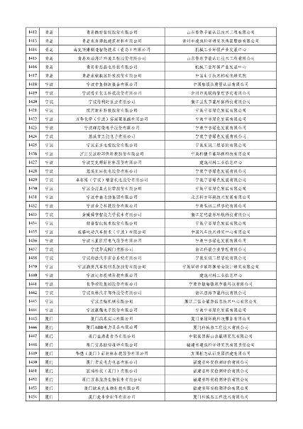 工业和信息化部公布2023年度绿色制造名单(图34)