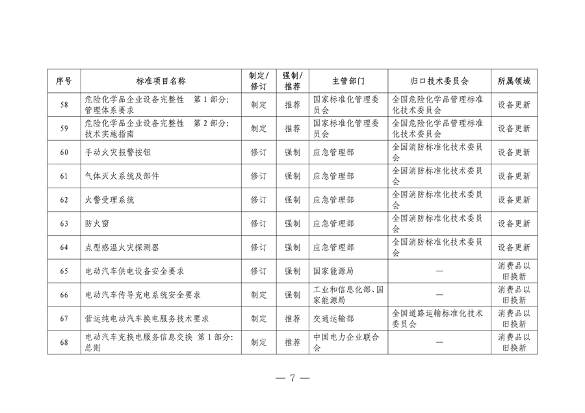 市场监管总局等七部门印发《以标准提升牵引设备更新和消费品以旧换新行动方案》(图7)