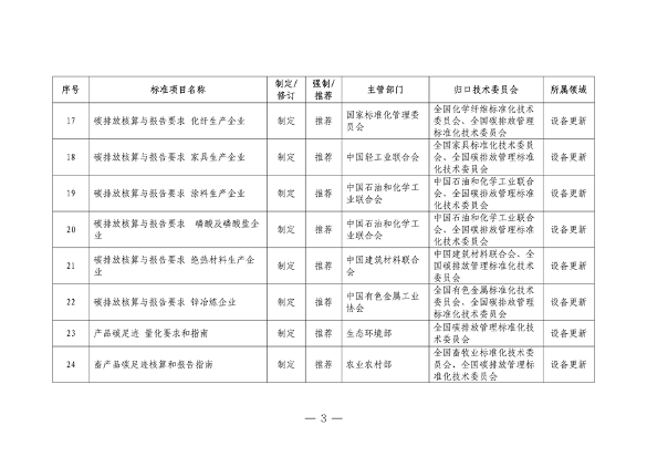 市场监管总局等七部门印发《以标准提升牵引设备更新和消费品以旧换新行动方案》(图3)