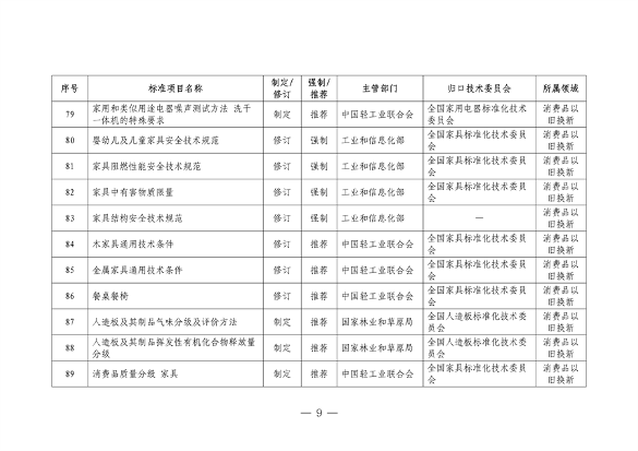 市场监管总局等七部门印发《以标准提升牵引设备更新和消费品以旧换新行动方案》(图9)