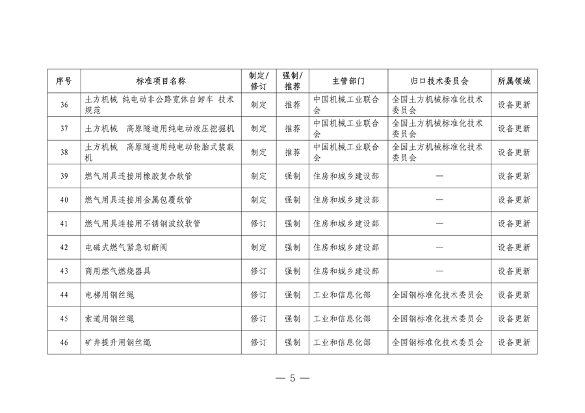 市场监管总局等七部门印发《以标准提升牵引设备更新和消费品以旧换新行动方案》(图5)