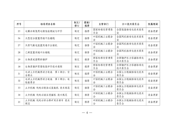 市场监管总局等七部门印发《以标准提升牵引设备更新和消费品以旧换新行动方案》(图4)
