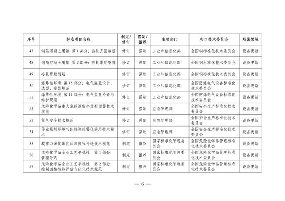 市场监管总局等七部门印发《以标准提升牵引设备更新和消费品以旧换新行动方案》(图6)