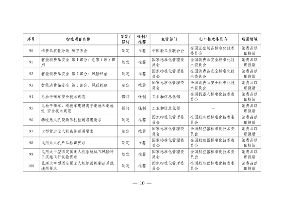 市场监管总局等七部门印发《以标准提升牵引设备更新和消费品以旧换新行动方案》(图10)