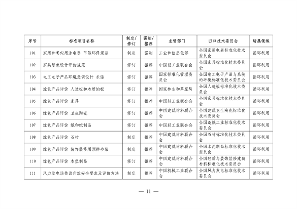 市场监管总局等七部门印发《以标准提升牵引设备更新和消费品以旧换新行动方案》(图11)