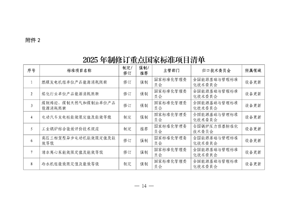 市场监管总局等七部门印发《以标准提升牵引设备更新和消费品以旧换新行动方案》(图14)