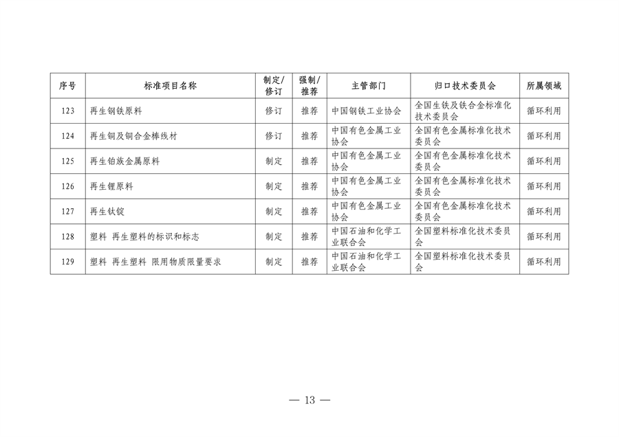 市场监管总局等七部门印发《以标准提升牵引设备更新和消费品以旧换新行动方案》(图13)