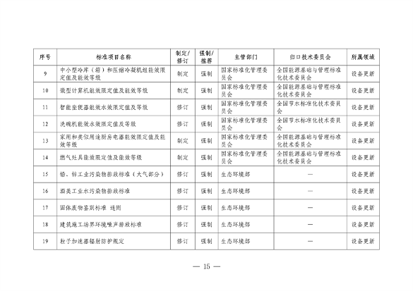 市场监管总局等七部门印发《以标准提升牵引设备更新和消费品以旧换新行动方案》(图15)