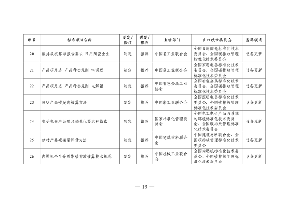 市场监管总局等七部门印发《以标准提升牵引设备更新和消费品以旧换新行动方案》(图16)
