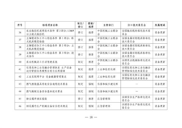 市场监管总局等七部门印发《以标准提升牵引设备更新和消费品以旧换新行动方案》(图18)