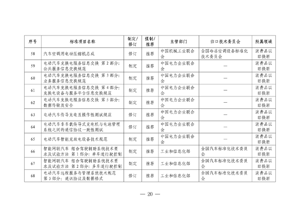 市场监管总局等七部门印发《以标准提升牵引设备更新和消费品以旧换新行动方案》(图20)