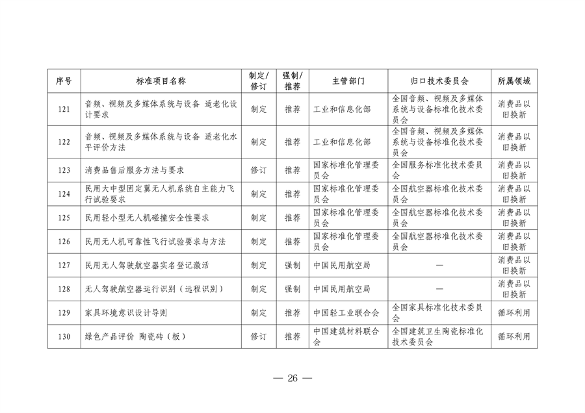 市场监管总局等七部门印发《以标准提升牵引设备更新和消费品以旧换新行动方案》(图26)