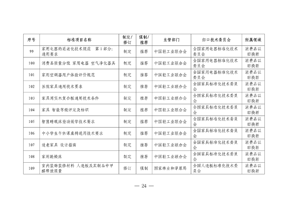 市场监管总局等七部门印发《以标准提升牵引设备更新和消费品以旧换新行动方案》(图24)