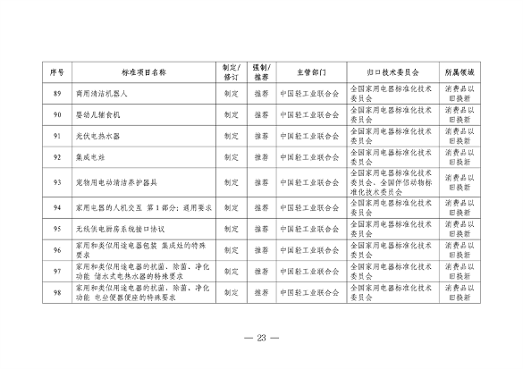 市场监管总局等七部门印发《以标准提升牵引设备更新和消费品以旧换新行动方案》(图23)
