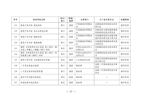 市场监管总局等七部门印发《以标准提升牵引设备更新和消费品以旧换新行动方案》(图27)