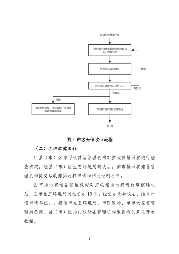 福州市印发排污权储备和出让工作实施意见(图7)