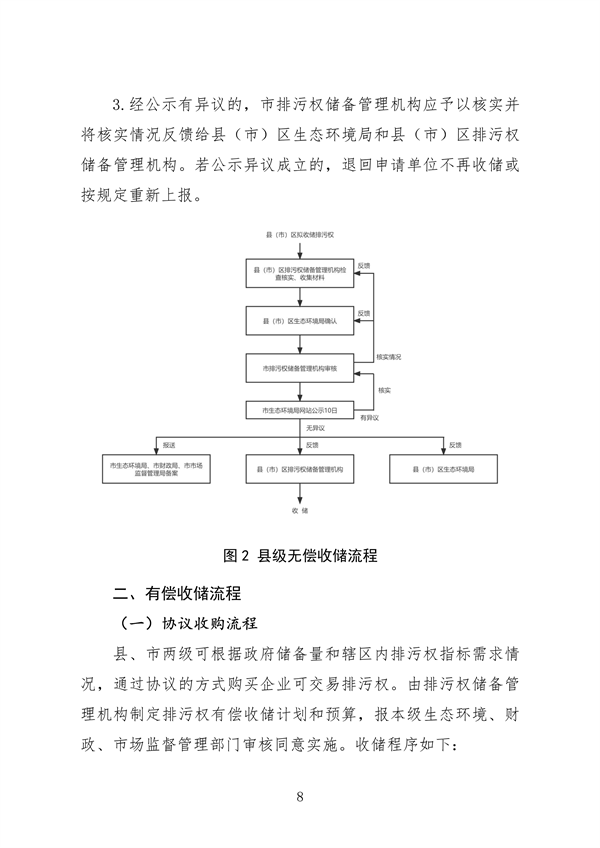 福州市印发排污权储备和出让工作实施意见(图8)