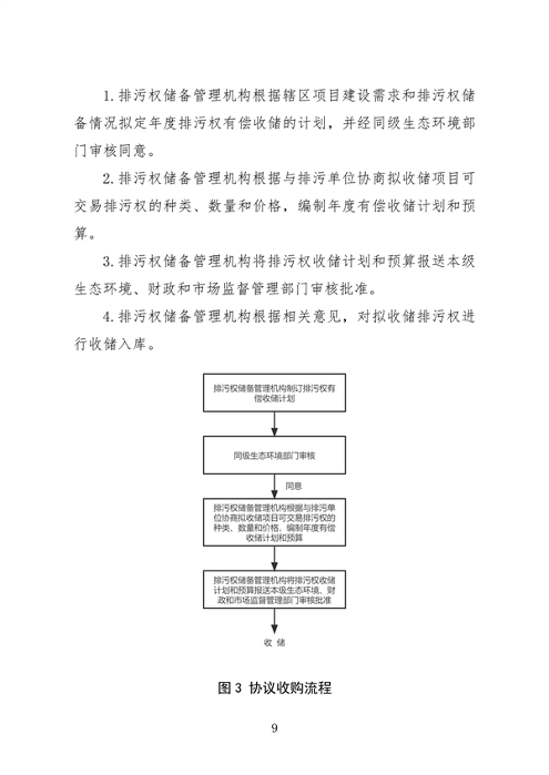 福州市印发排污权储备和出让工作实施意见(图9)