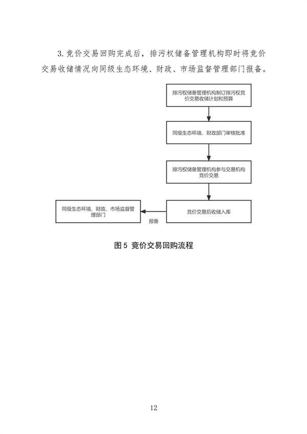 福州市印发排污权储备和出让工作实施意见(图11)