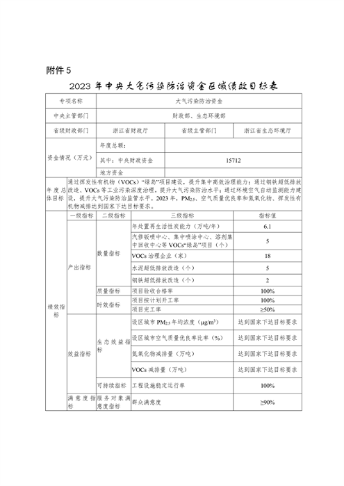 浙江省关于下达2023年中央水、大气、土壤污染防治资金和农村环境整治资金（第二批）的通知(图7)
