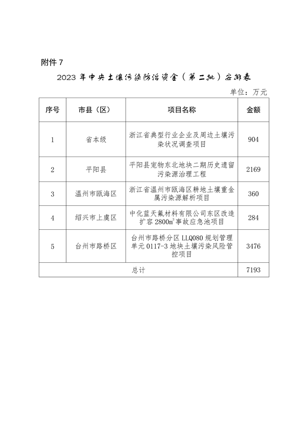 浙江省关于下达2023年中央水、大气、土壤污染防治资金和农村环境整治资金（第二批）的通知(图9)
