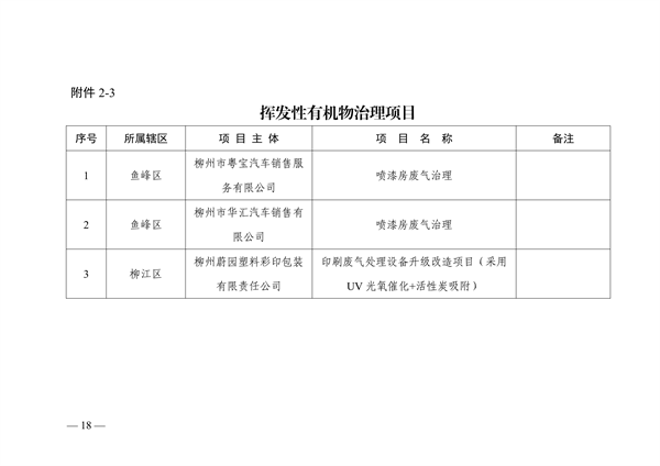柳州市2023年度大气污染防治工作计划(图18)