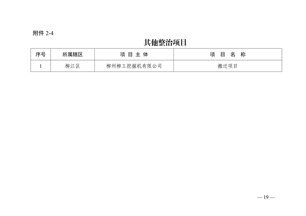柳州市2023年度大气污染防治工作计划(图19)