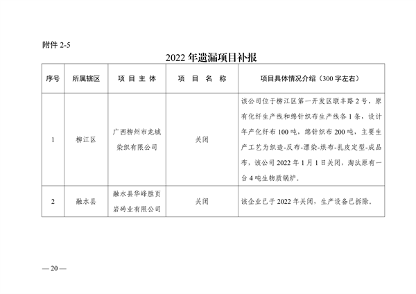 柳州市2023年度大气污染防治工作计划(图20)