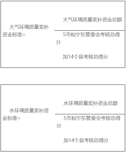 宁夏回族自治区环境质量和污染物排放总量考核奖补和扣减资金管理办法