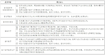 97.png 《湖南省重污染天气应急预案》发布(图3)