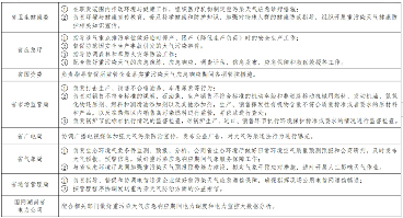 100.png 《湖南省重污染天气应急预案》发布(图6)