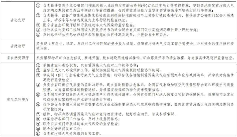 98_副本.jpg 《湖南省重污染天气应急预案》发布(图4)