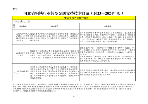 010409072757_0钢铁行业转型金融_6.png 全国首个!河北省出台钢铁行业转型金融工作指引(2023—2024年版)(图6)