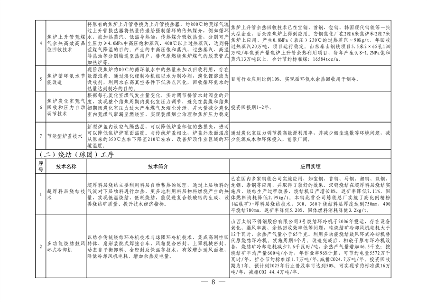 010409072757_0钢铁行业转型金融_7.png 全国首个!河北省出台钢铁行业转型金融工作指引(2023—2024年版)(图7)