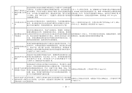 010409072757_0钢铁行业转型金融_8.png 全国首个!河北省出台钢铁行业转型金融工作指引(2023—2024年版)(图8)