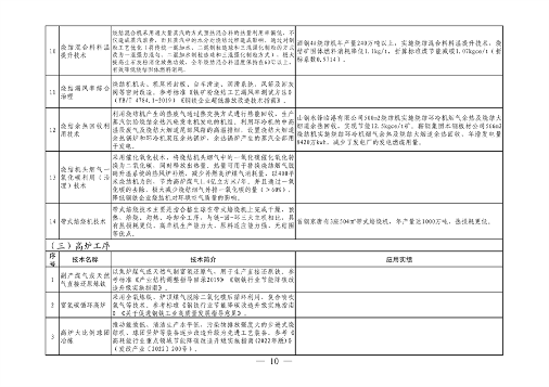 010409072757_0钢铁行业转型金融_9.png 全国首个!河北省出台钢铁行业转型金融工作指引(2023—2024年版)(图9)