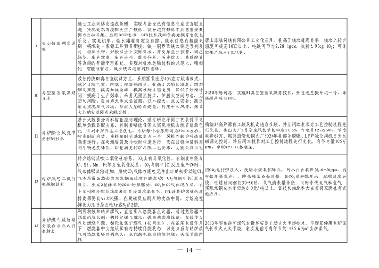 010409072757_0钢铁行业转型金融_13.png 全国首个!河北省出台钢铁行业转型金融工作指引(2023—2024年版)(图13)