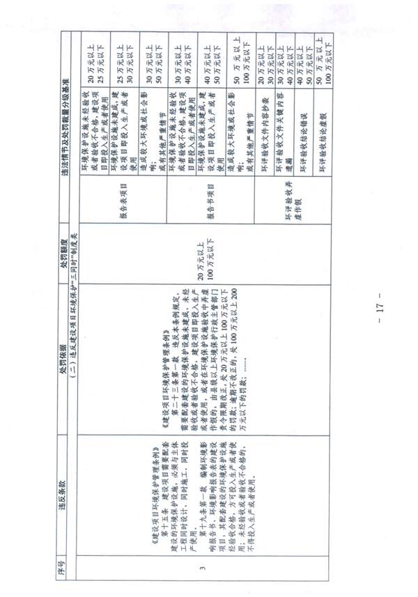天津_Page17.jpg 《天津市生态环境行政处罚裁量基准》发布(图17)
