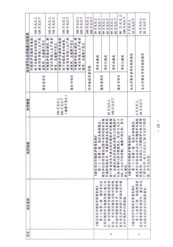 天津_Page18.jpg 《天津市生态环境行政处罚裁量基准》发布(图18)