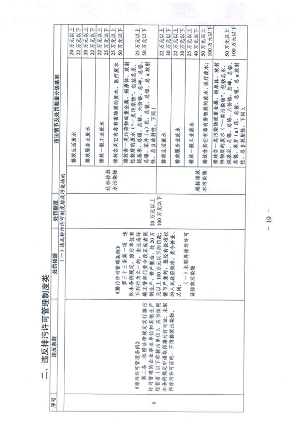天津_Page19.jpg 《天津市生态环境行政处罚裁量基准》发布(图19)