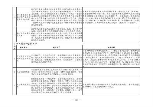 010409072757_0钢铁行业转型金融_11.png 全国首个!河北省出台钢铁行业转型金融工作指引(2023—2024年版)(图11)