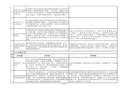 010409072757_0钢铁行业转型金融_14.png 全国首个!河北省出台钢铁行业转型金融工作指引(2023—2024年版)(图14)