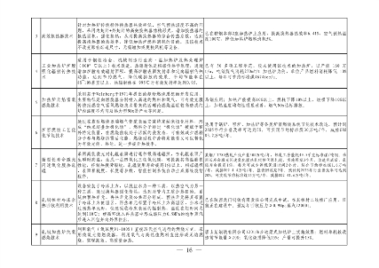 010409072757_0钢铁行业转型金融_15.png 全国首个!河北省出台钢铁行业转型金融工作指引(2023—2024年版)(图15)