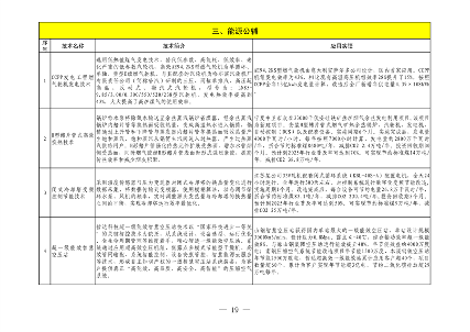 010409072757_0钢铁行业转型金融_18.png 全国首个!河北省出台钢铁行业转型金融工作指引(2023—2024年版)(图18)