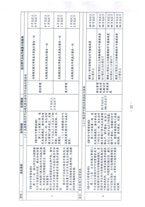 天津_Page21.jpg 《天津市生态环境行政处罚裁量基准》发布(图21)