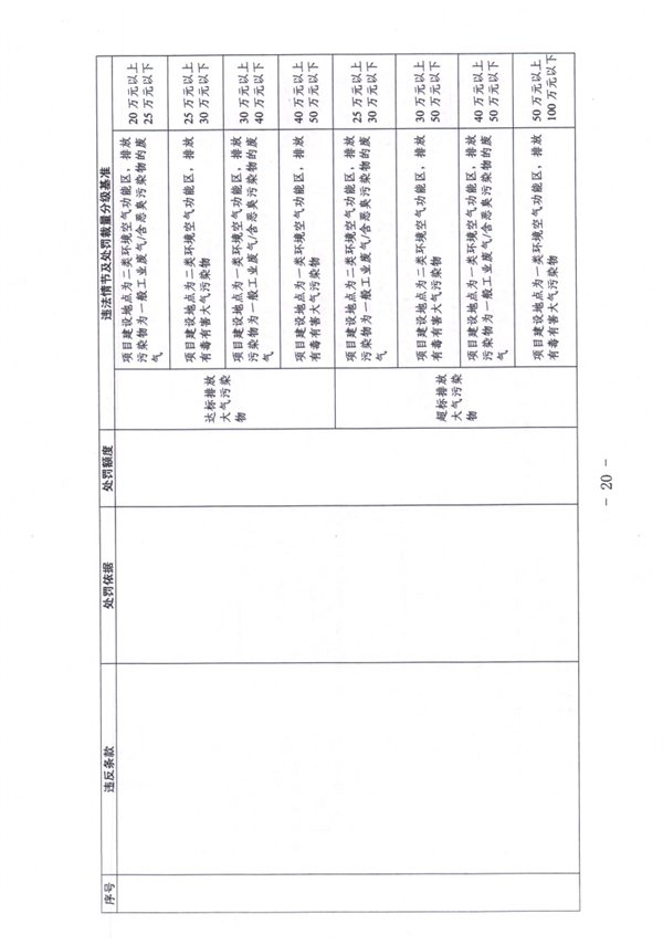 天津_Page20.jpg 《天津市生态环境行政处罚裁量基准》发布(图20)