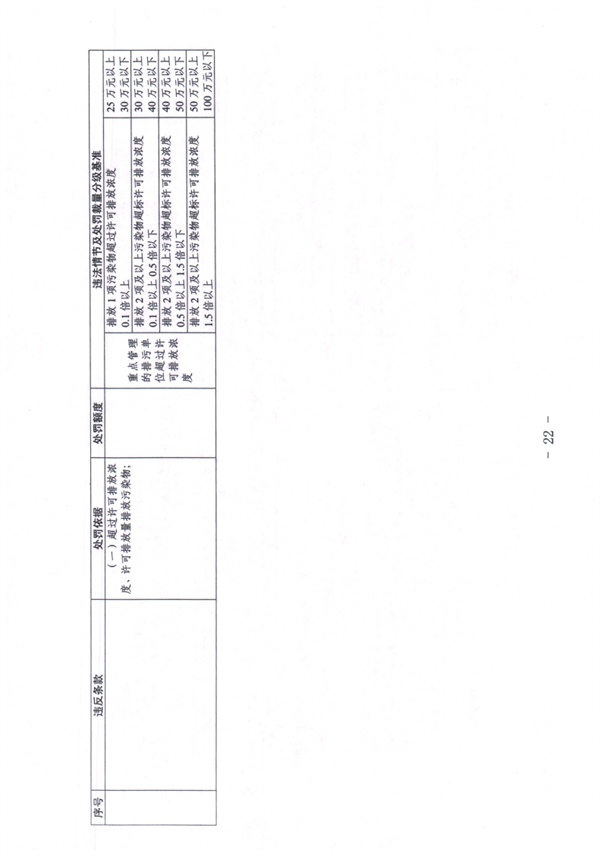 天津_Page22.jpg 《天津市生态环境行政处罚裁量基准》发布(图22)