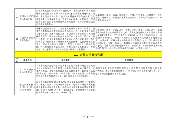 010409072757_0钢铁行业转型金融_16.png 全国首个!河北省出台钢铁行业转型金融工作指引(2023—2024年版)(图16)