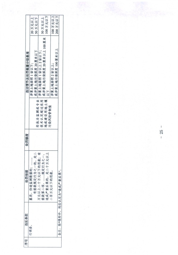 天津_Page25.jpg 《天津市生态环境行政处罚裁量基准》发布(图25)