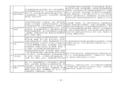 010409072757_0钢铁行业转型金融_21.png 全国首个!河北省出台钢铁行业转型金融工作指引(2023—2024年版)(图21)